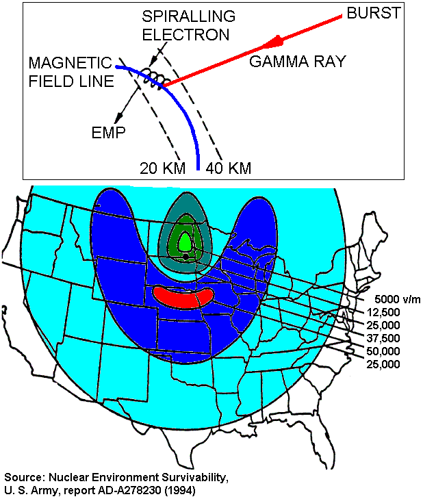 How an EMP spreads